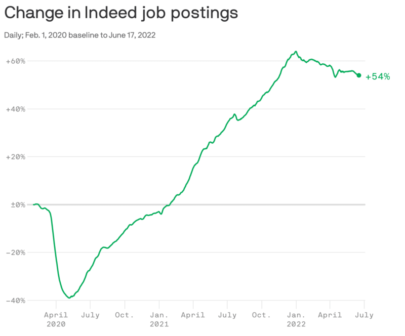 Indeed Job Postings
