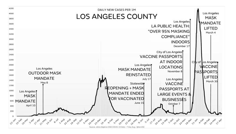 LosAngelesCountyCases