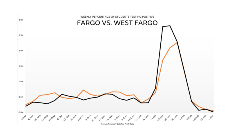 Fargo x Fargo