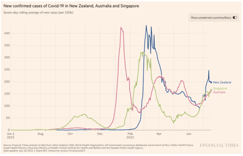 nz-aus-singapour