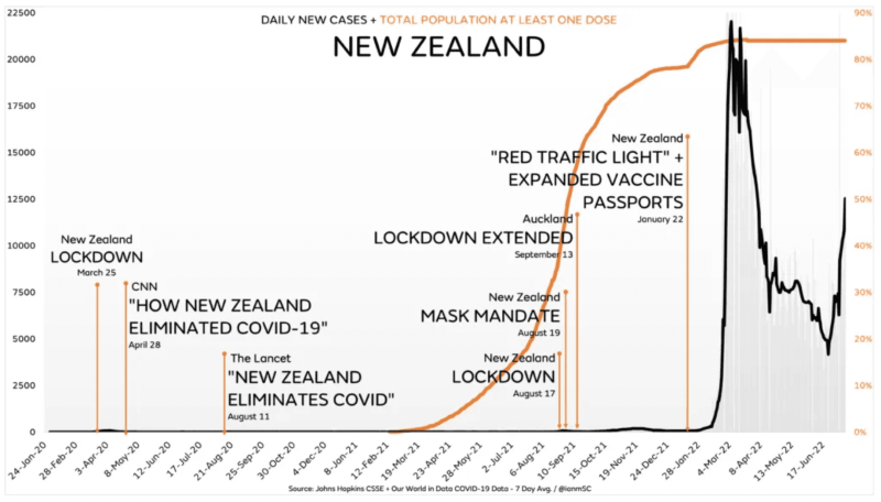 nz-nouveaux-cas