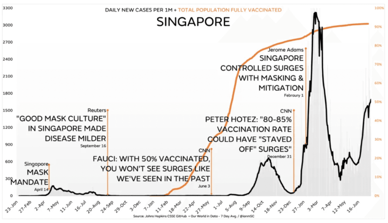 singapour-nouveaux-cas