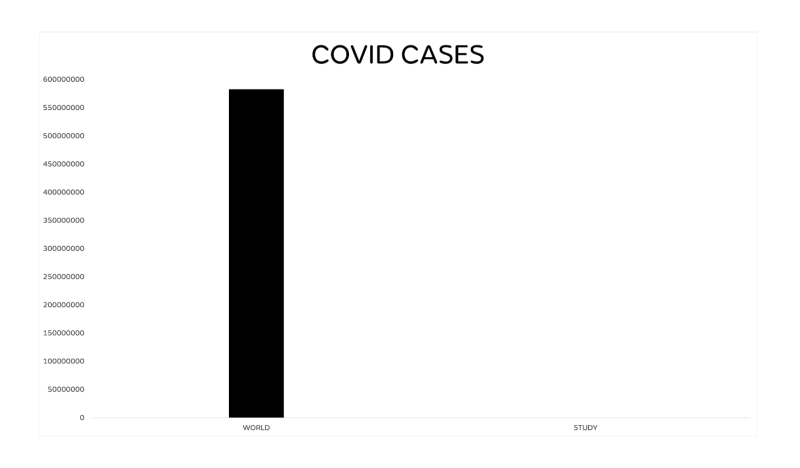 Μελέτη κρουσμάτων Covid έναντι μάσκας