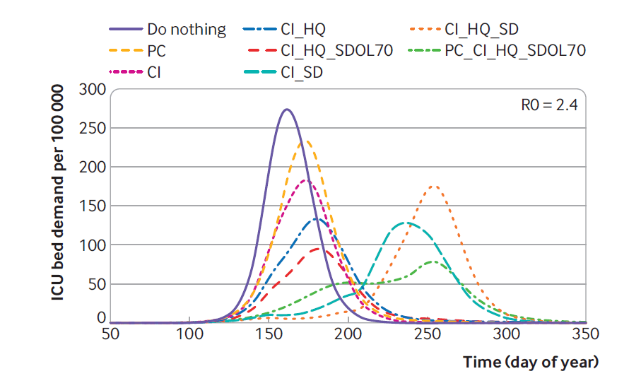 A graph of different colored lines
Description automatically generated