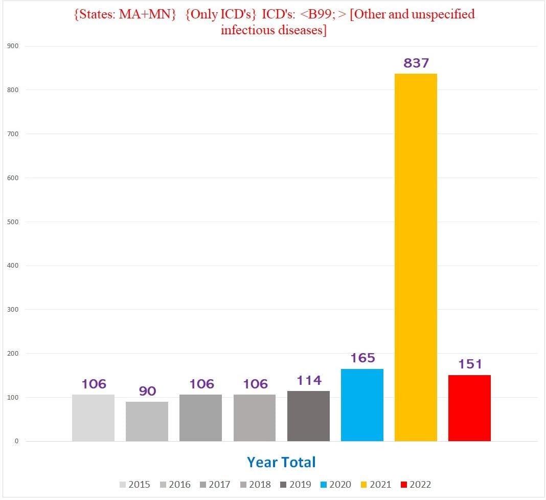 A graph of the number of infected patients
Description automatically generated with medium confidence
