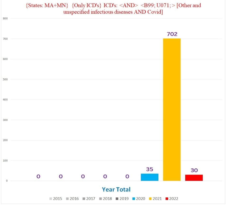 A graph of a number of patients
Description automatically generated
