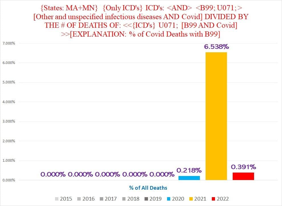 A graph with numbers and text
Description automatically generated
