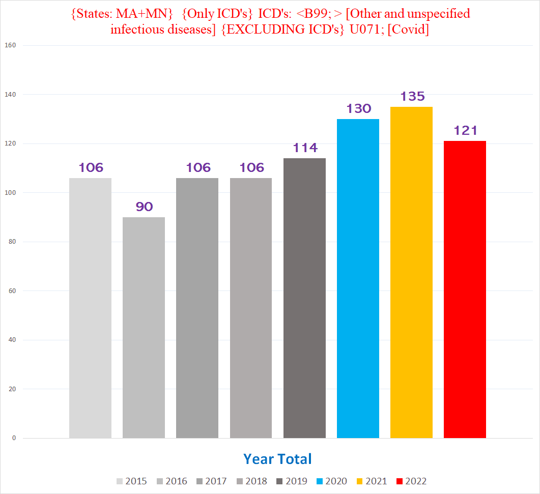 A graph of different colored bars
Description automatically generated