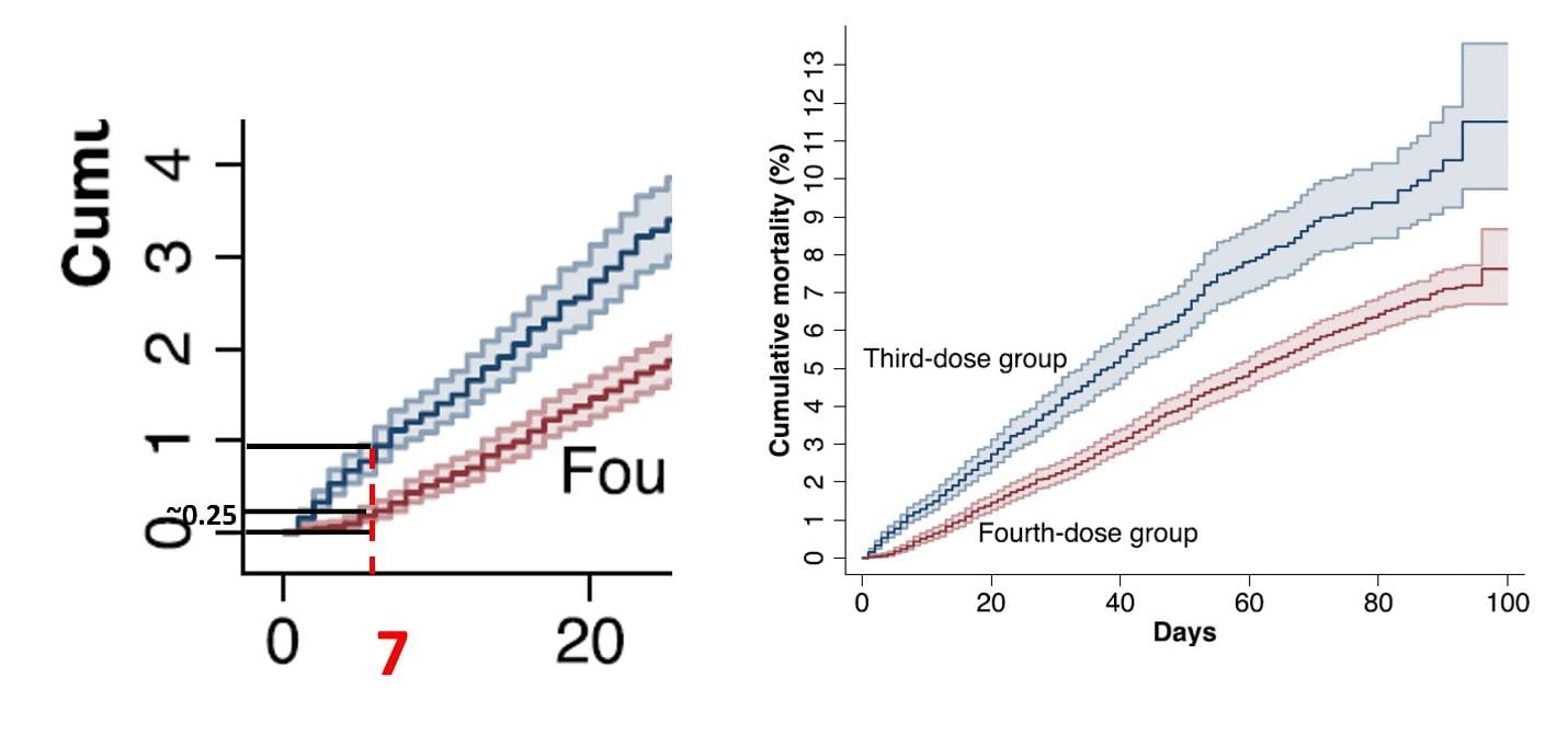 A comparison of a graph
Description automatically generated with medium confidence