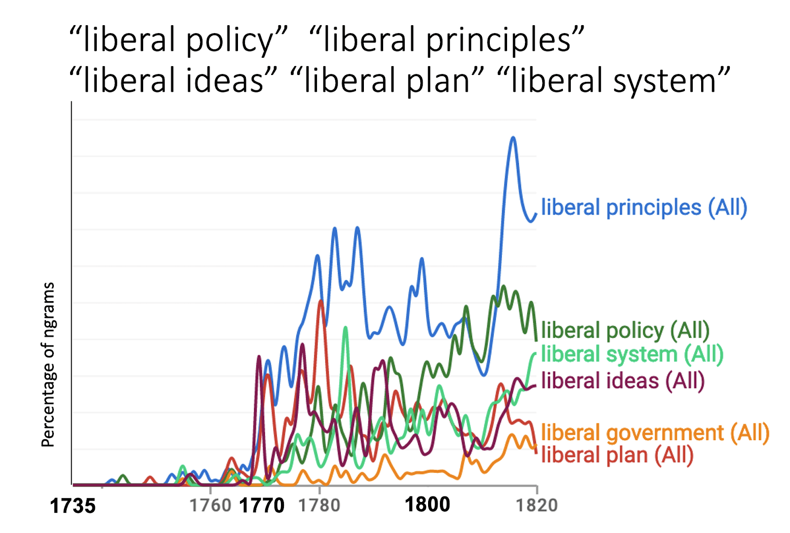 A graph of political issues
Description automatically generated with medium confidence