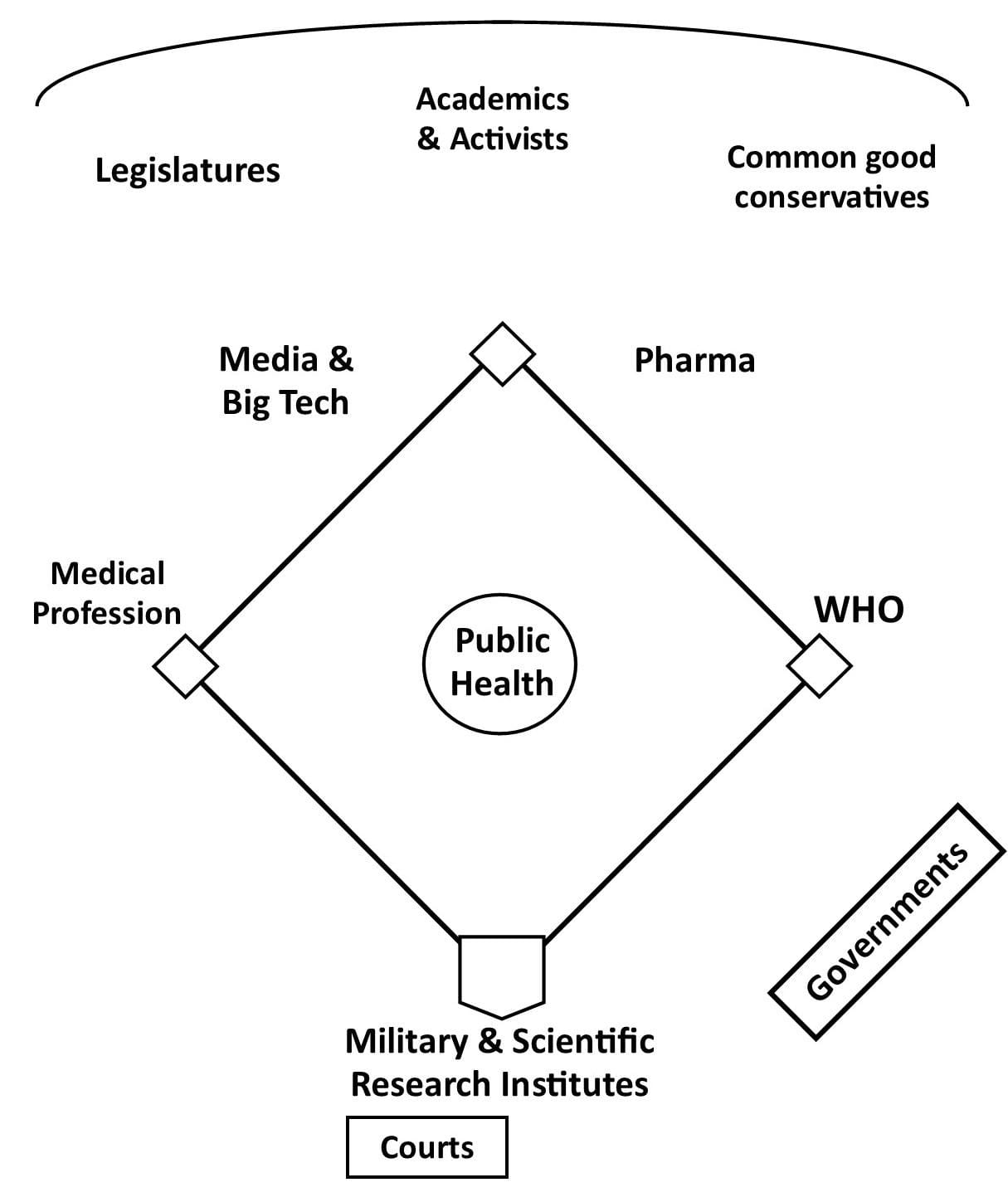 A diagram of health and medical research

Description automatically generated