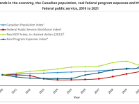 Canada's 